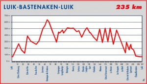 Luik-Bastenaken-Luik (235 km.)